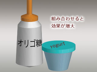 オリゴ糖とヨーグルト