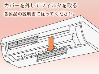 エアコンのカバーを外してフィルターを取り出す