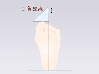 三角定規を足指に当てて計る
