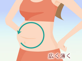 妊婦のお腹に広く薄く塗る