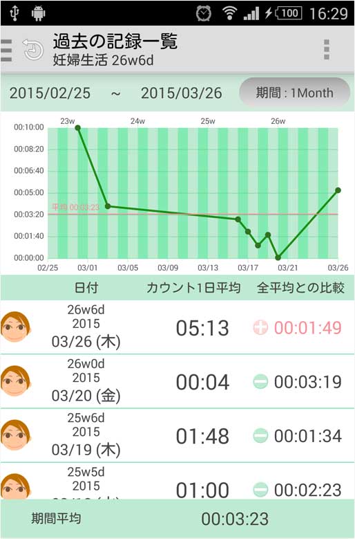 胎動10回計測機の画面キャプチャ