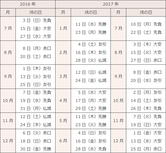 水天宮の安産祈願戌の日カレンダー