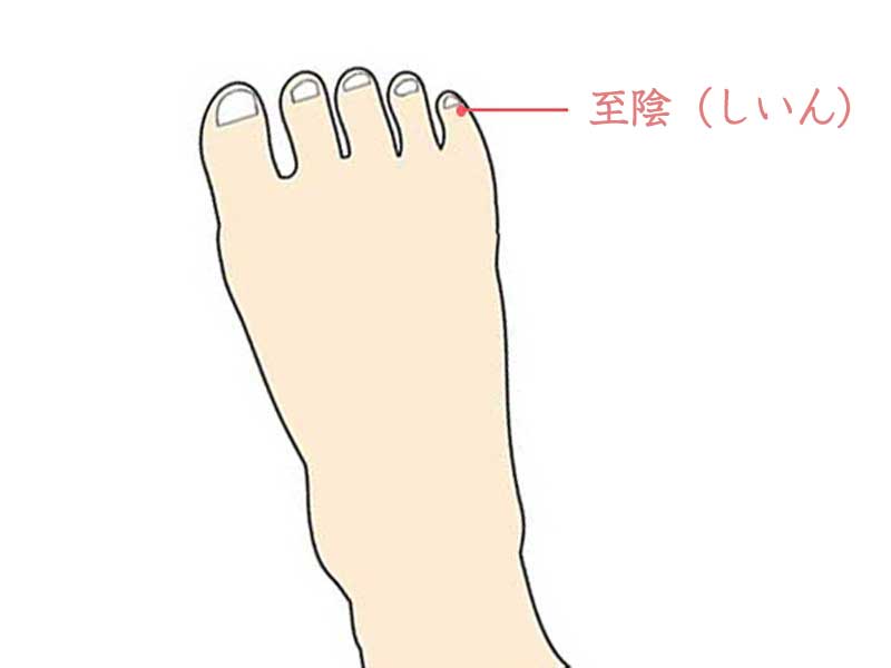 至陰ツボのイラスト