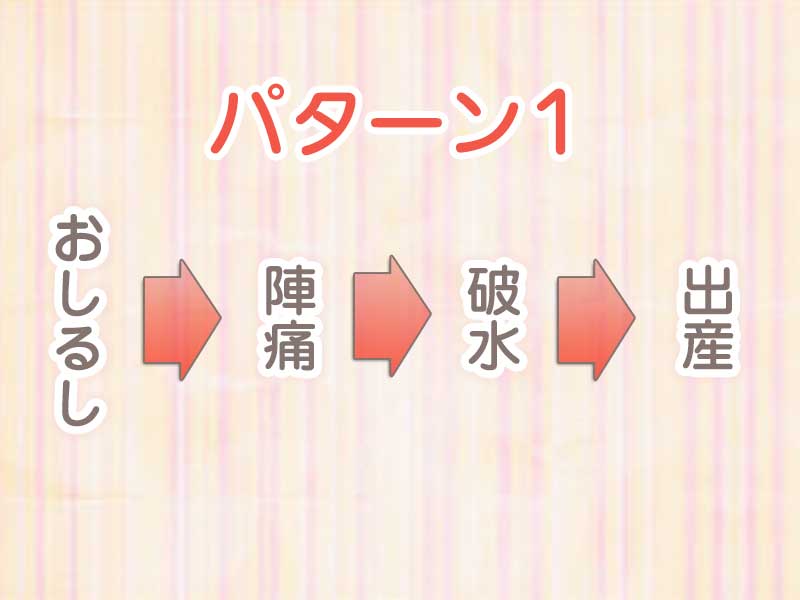 おしるしから出産までのパターン1