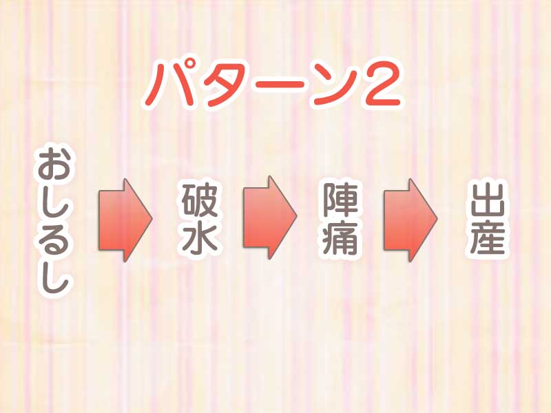 おしるしから出産までのパターン2