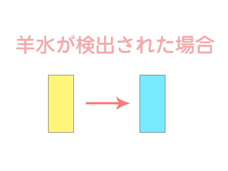 BTB試験紙で破水の色変化のイラスト
