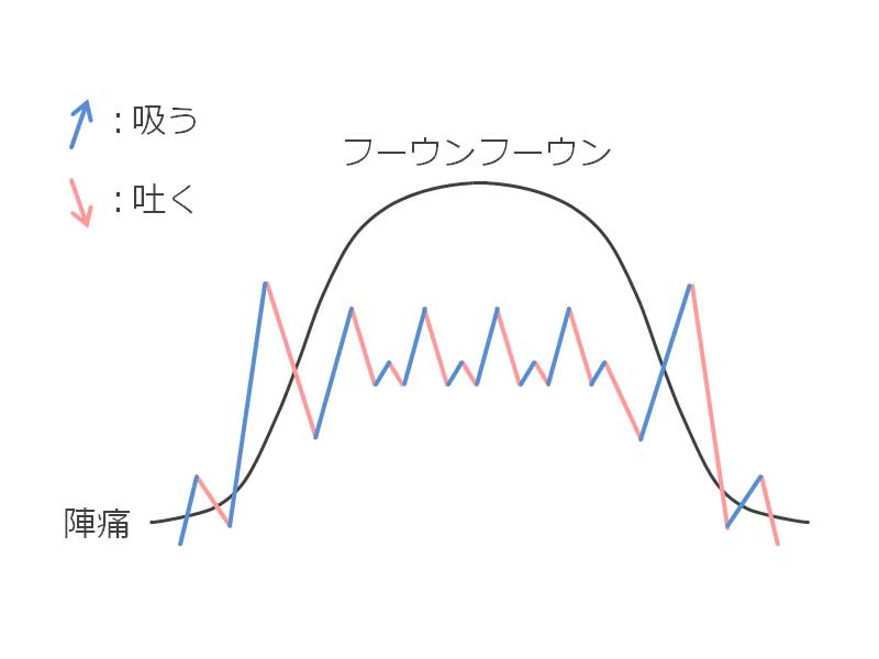 いきみ逃しの呼吸法イラスト4