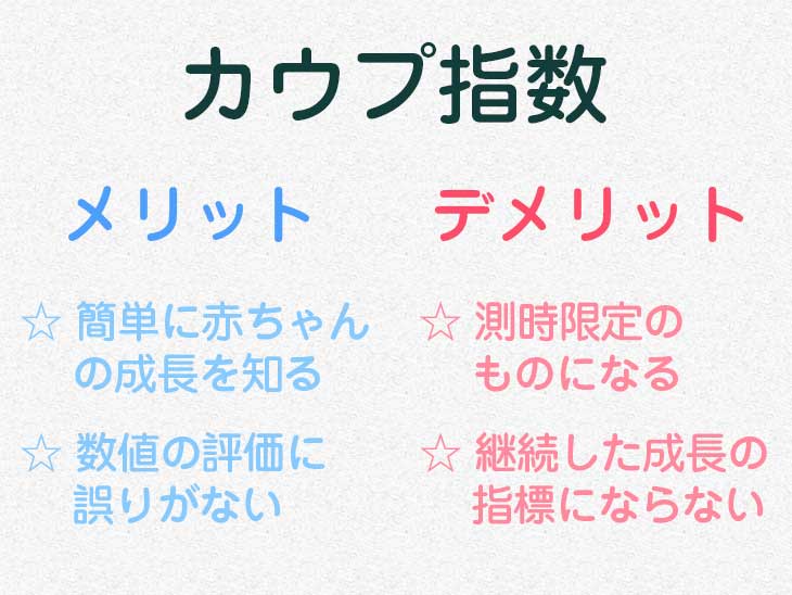 カウプ指数のメリットとデメリットのイラスト