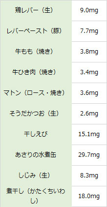 ヘム鉄を多く含む食品や飲み物表 ヘム鉄を多く含む食品や飲み物表