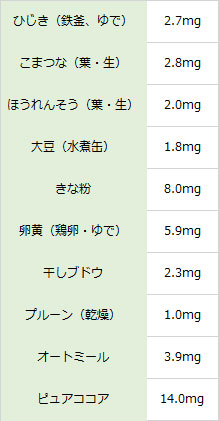 非ヘム鉄を多く含む食品や飲み物表 非ヘム鉄を多く含む食品や飲み物表