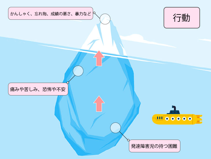 発達障害児行動イラスト
