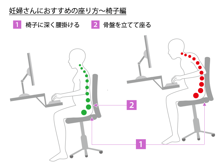 『妊婦さんにおすすめの座り方』イメージ