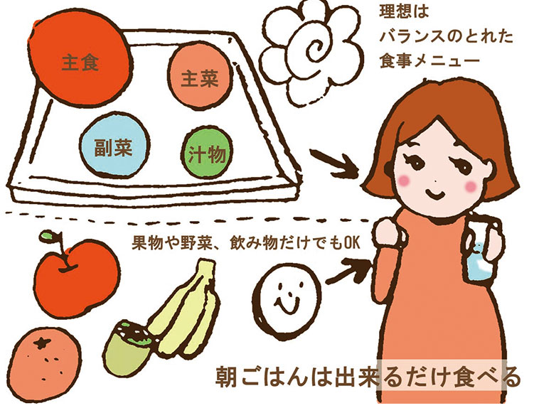 つわりを軽減するために朝ごはんを食べる図解