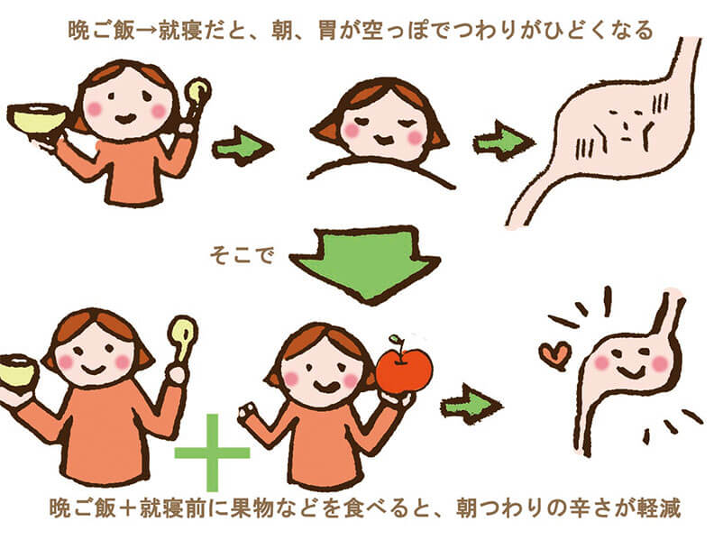 朝のつわり対策の図解