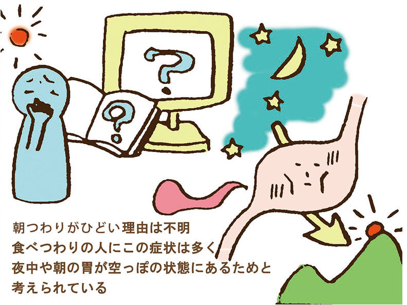 朝のつわりがつらい理由の図解