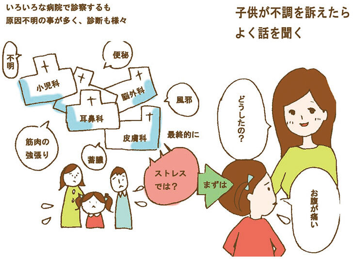 不定愁訴の子供への対応の図解