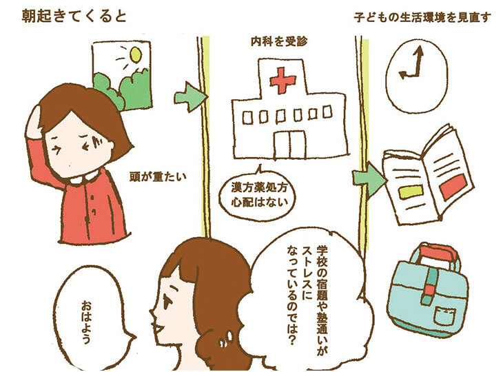 頭が重たい不定愁訴改善の体験談の図解