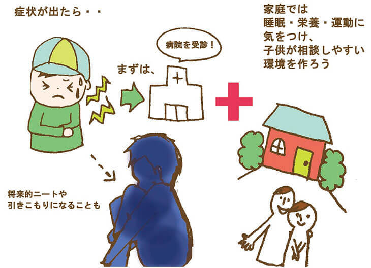 子供の不定愁訴改善への対処法の図解