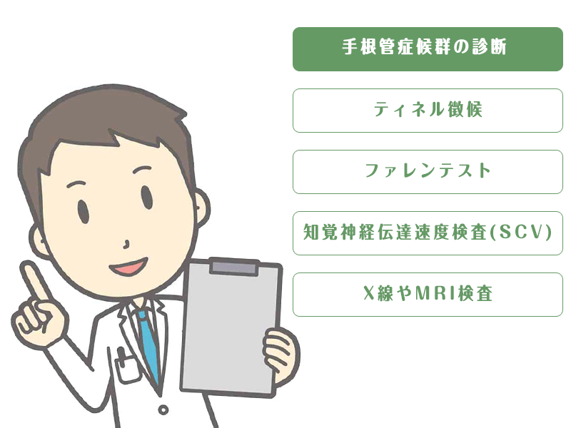 手根管症候群の診断方法説明イラスト