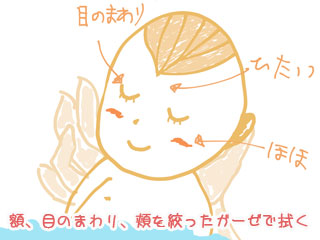 赤ちゃんの顔 額、目のまわり、頬をガーゼで拭く