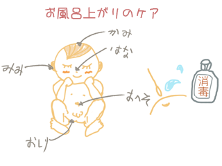 赤ちゃんのお風呂上がりのケア
