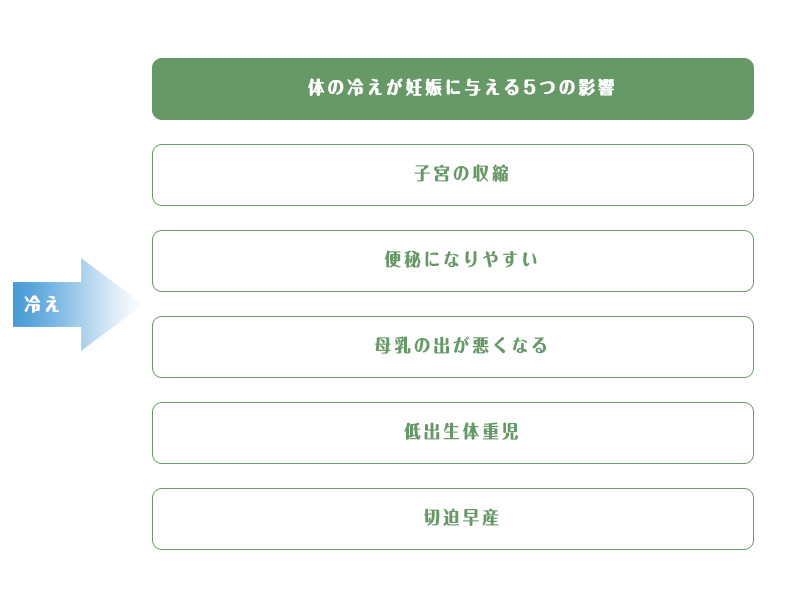 体の冷えが妊娠に与える5つの影響