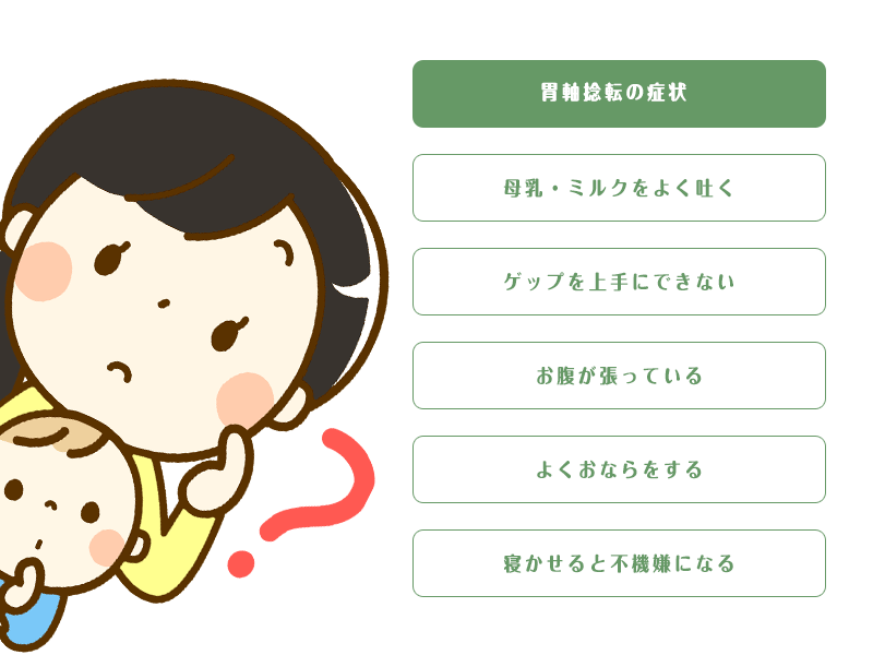 胃軸捻転の症状イラスト